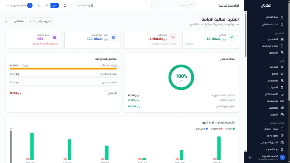 Financial overview